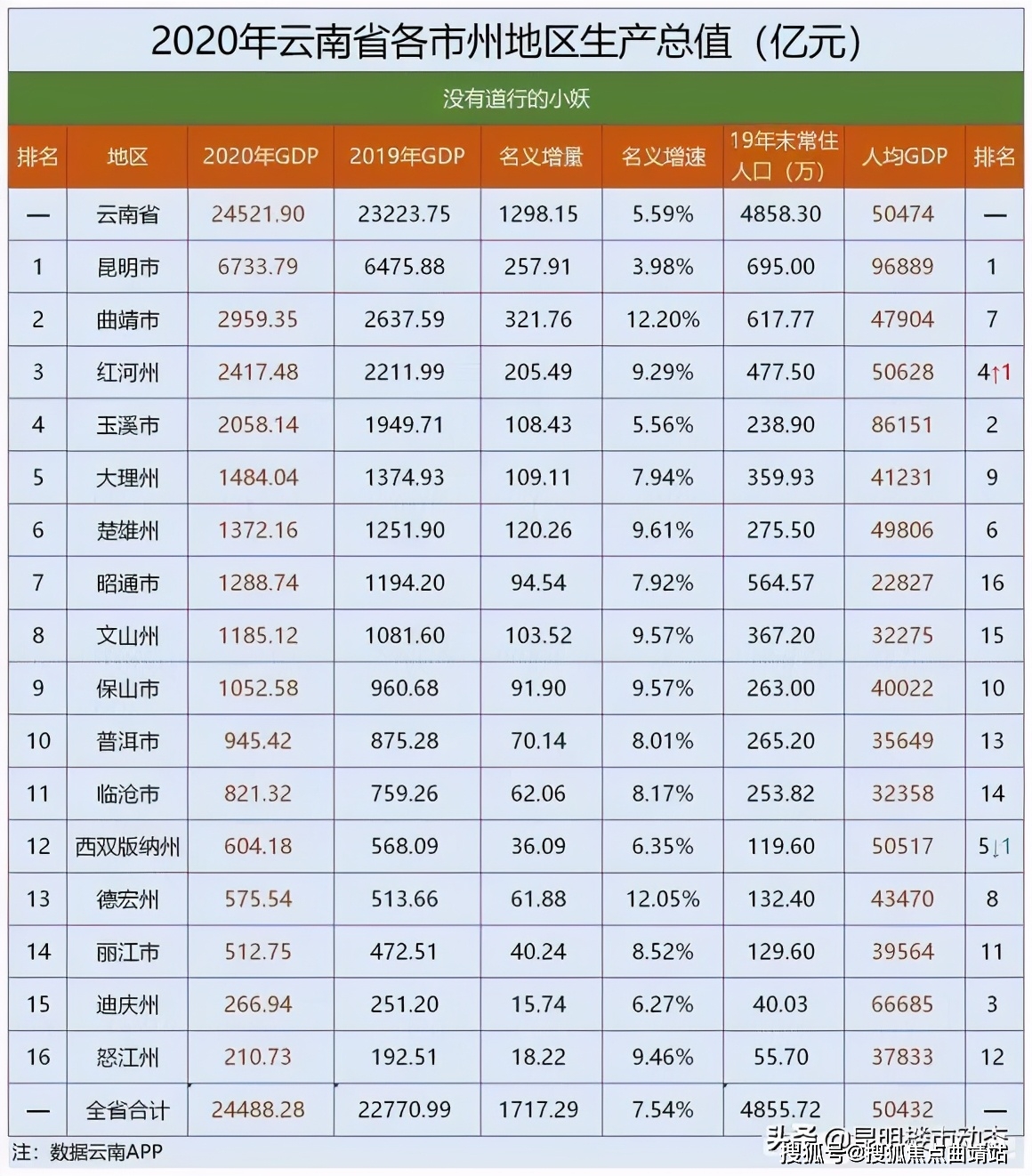 全国gdp增速排名_2020中国城市GDP百强榜公布金昌增速全国第二酒泉入围增速20强