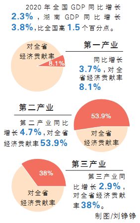 全国gdp增速排名_2020中国城市GDP百强榜公布金昌增速全国第二酒泉入围增速20强(2)