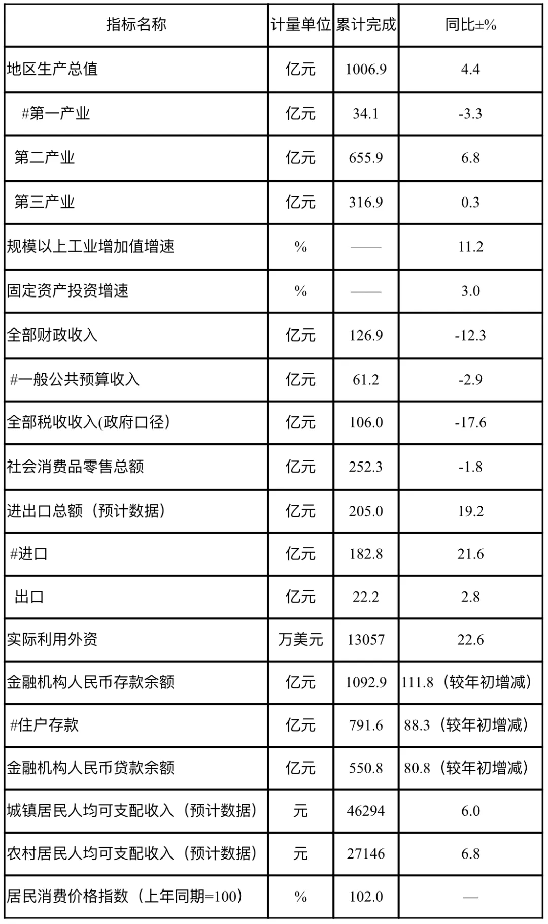 迁安gdp_河北经济排名第一的县级市,GDP超过960亿元,还是世界健康城市