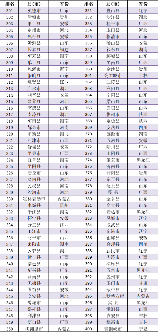 涟水县gdp_江苏有一县城,坐落在淮安,GDP达473亿,县名与一河流有关