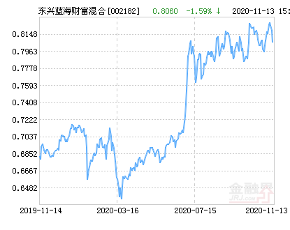 东兴市gdp_内江市东兴区确定未来五年“小目标”:GDP总量力争突破300亿元(2)