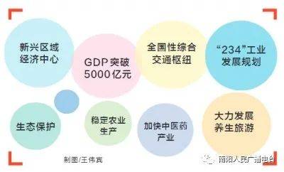 2021南阳gdp_河南“被低估”的城市,GDP直逼南阳,知名度却不及开封