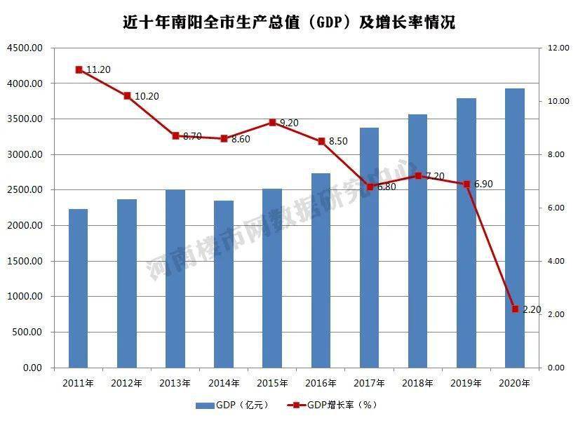 2021南阳gdp_河南“被低估”的城市,GDP直逼南阳,知名度却不及开封(2)