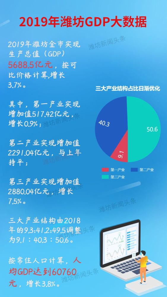 临朐gdp_山东一县常常被人叫错,GDP超过400亿元,不是郓城和临朐