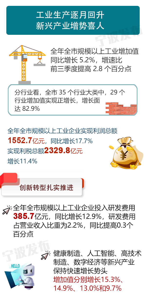 2021宁波gdp_2021宁波概览(经济篇)