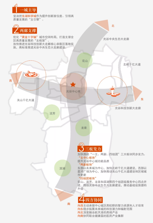 东湖高新区GDP_武汉各区2020年GDP数据东湖高新区第一(2)