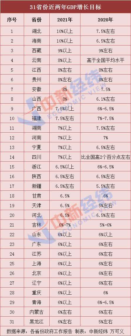 2021海南gdp_(经济)海南自贸港2021年首批重点项目集中签约