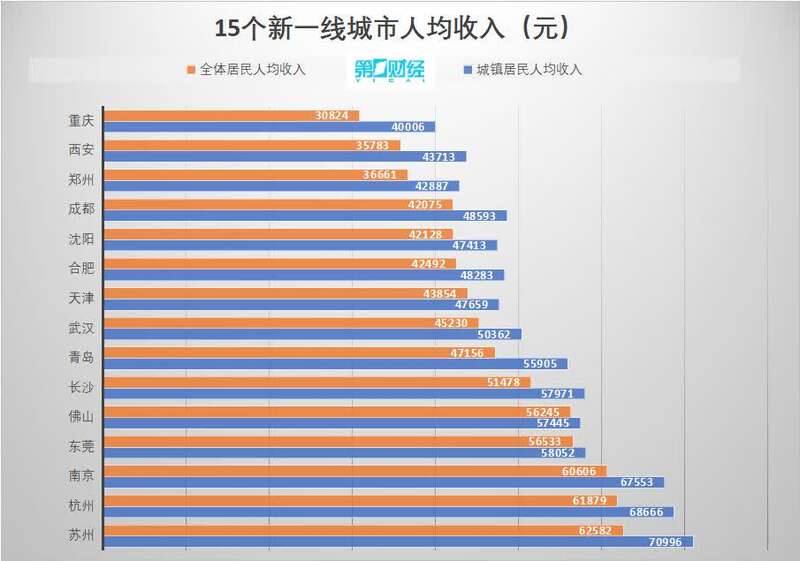 中国人均gdp城市_中国GDP总量稳居第二,2020城市百强榜出炉,近1亿人脱贫(2)