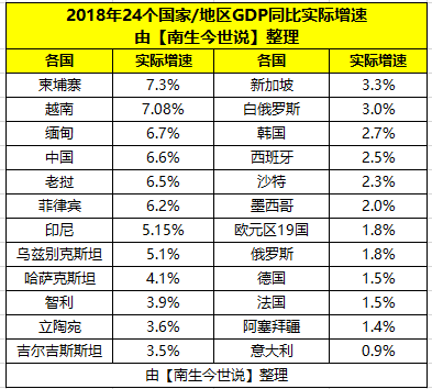 智利人均gdp_智利人均GDP首次超过阿根廷(2)