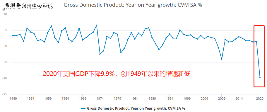 英国gdp总量_中国在疫情下经济总量突破百万亿大关,英国:预计2028年甩开美国