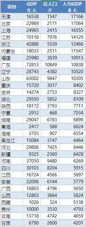 gdp与gnp的关系_平均GDP和平均人均收入的区别