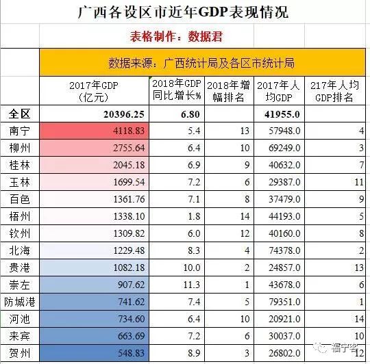 防城港gdp_2019年广西县市区人均GDP排名防城港市港口区超23万元居第一(2)