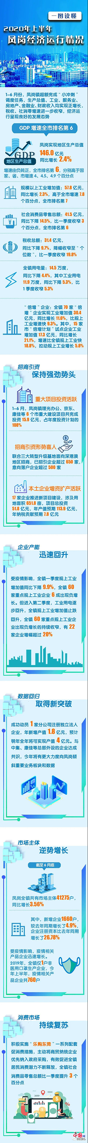 东莞gdp增速_广东“最拼命”的城市,GDP增速全省第一,不是深圳和广州(2)