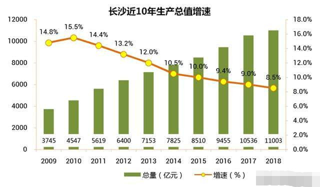 为什么gdp会增长_为什么经合组织认为2021年印度GDP将大涨12.6%,美国增长6.5%呢?