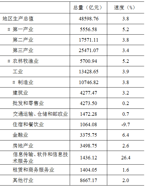 四川gdp排名2020年_2020年四川十强县名单,5个GDP超400亿元