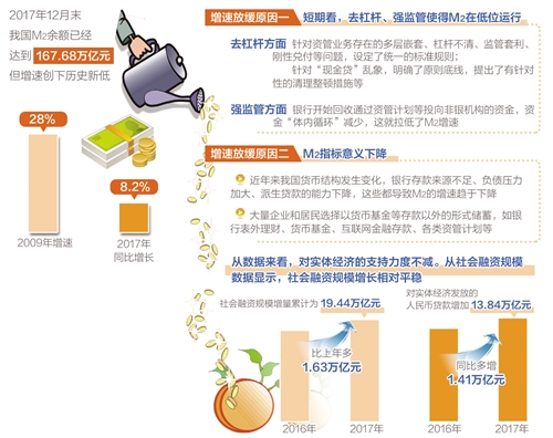 m2减gdp_马德伦:M2减去GDP得出超发货币结论不准确