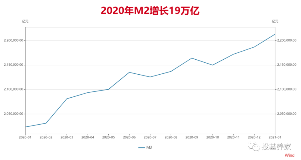 m2减gdp_马德伦:M2减去GDP得出超发货币结论不准确(2)