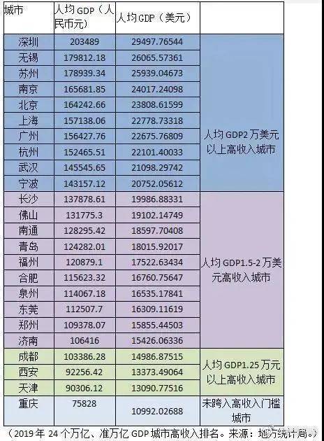 12月GDP_小布播报|郑州GDP进入中国城市第一梯队;12月份绿色出行工会继续...