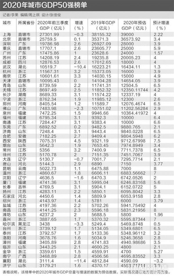 中国gdp趋势_外媒感叹:中国GDP将比预期更快超过美国(2)