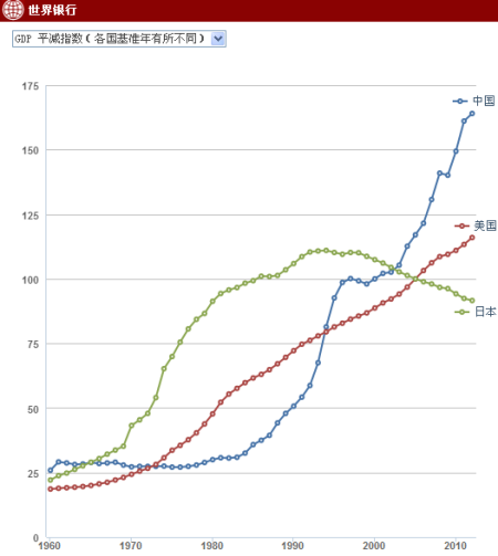 中国gdp平减指数_GDP平减指数-中金网(calendar.cngold.com.cn/)(2)