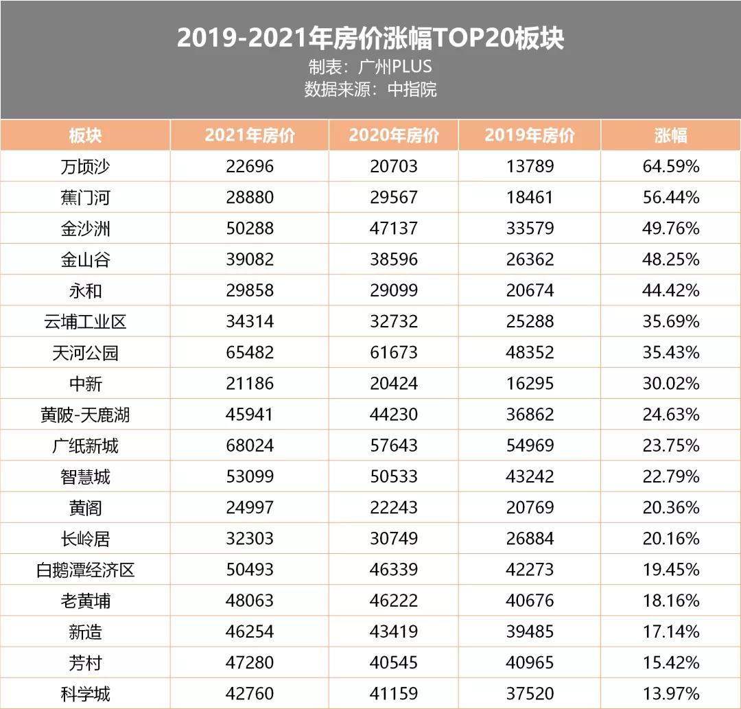 广州南沙gdp_广州11区GDP之争!南沙成为湾区的“宠儿”,区域热盘一览