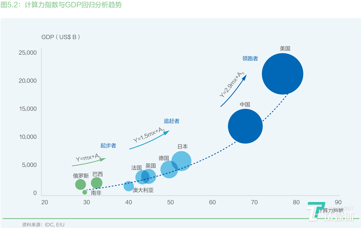 gdp指数怎么算_为GDP勒上生态指数的缰绳(2)