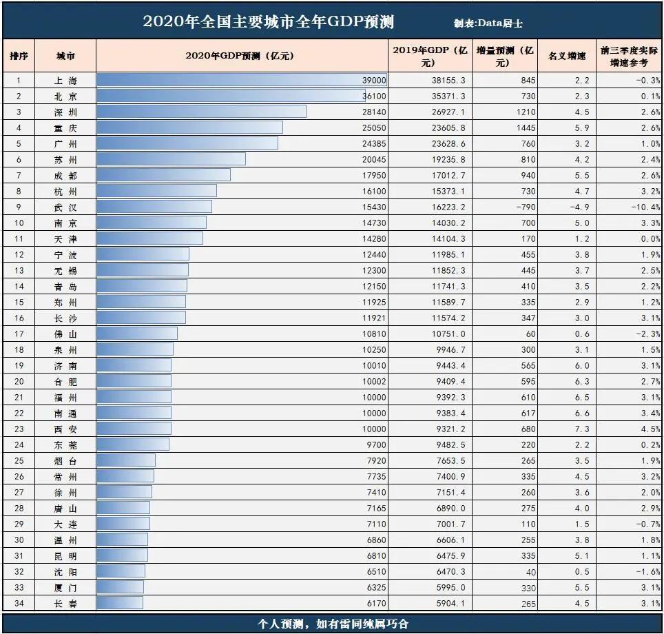 宁波gdp排名_2020年宁波GDP各区排行榜