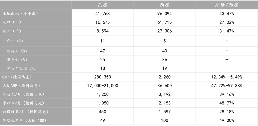 东德gdp_图片看历史:发达的东德