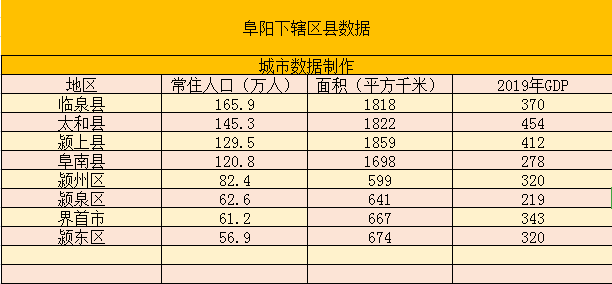 太和gdp_皖北各县去年GDP排行:濉溪、太和大亮,阜阳各县全面爆发!