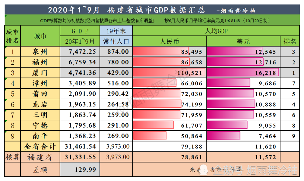 2017宁德gdp_宁德蕉城2017年经济总量跻身全市第二位