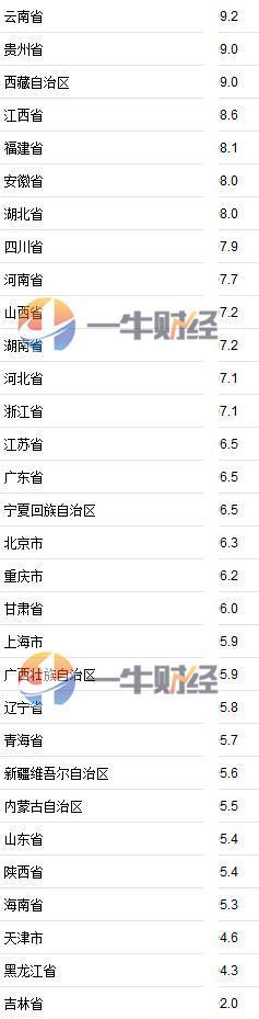 2019上半年gdp_最终核实后2019年我国GDP增长6%