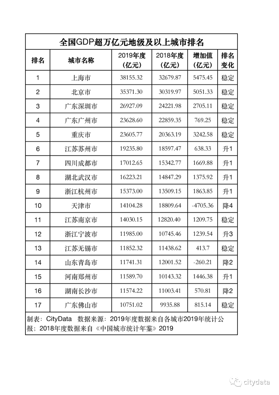 2019上半年gdp_最终核实后2019年我国GDP增长6%