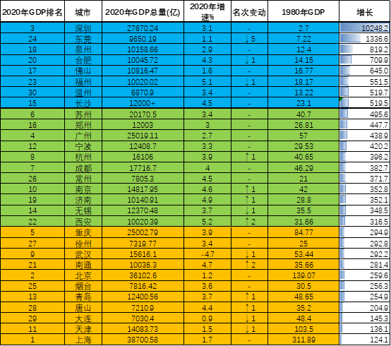 华东的gdp_等待台湾-华东七省一市兄弟群的2021年GDP数据