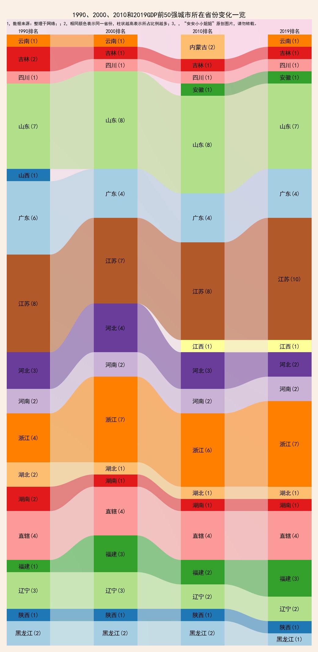 华东的gdp_等待台湾-华东七省一市兄弟群的2021年GDP数据