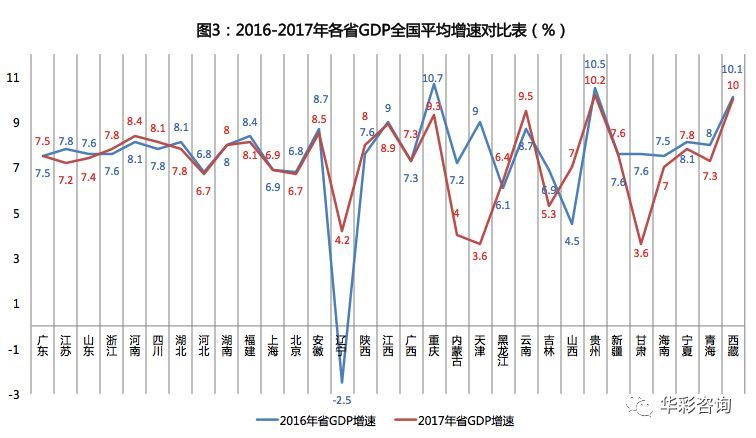 17年各省gdp_29省份最新GDP出炉!河南连续17年第五,粤苏超10万亿