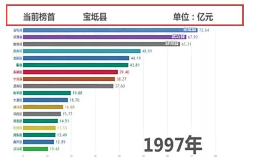 宝坻gdp_宝坻你又牛气啦!宝坻区实现GDP,增幅全市第一