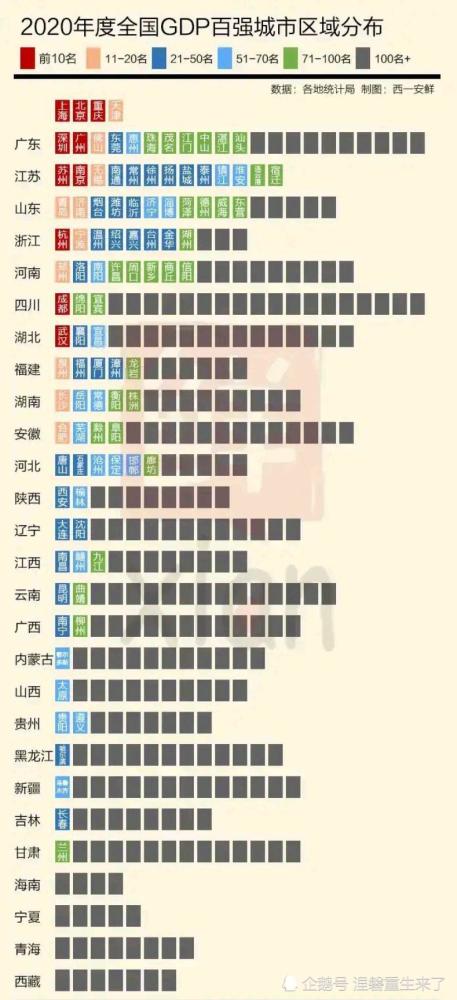 河北各市gdp排名_2020年河北省各市GDP,唐山全方位领先,石家庄人均排名第3!